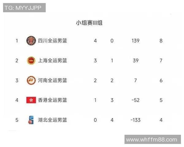 广州篮球队以54分领跑精英赛积分榜展现强大实力